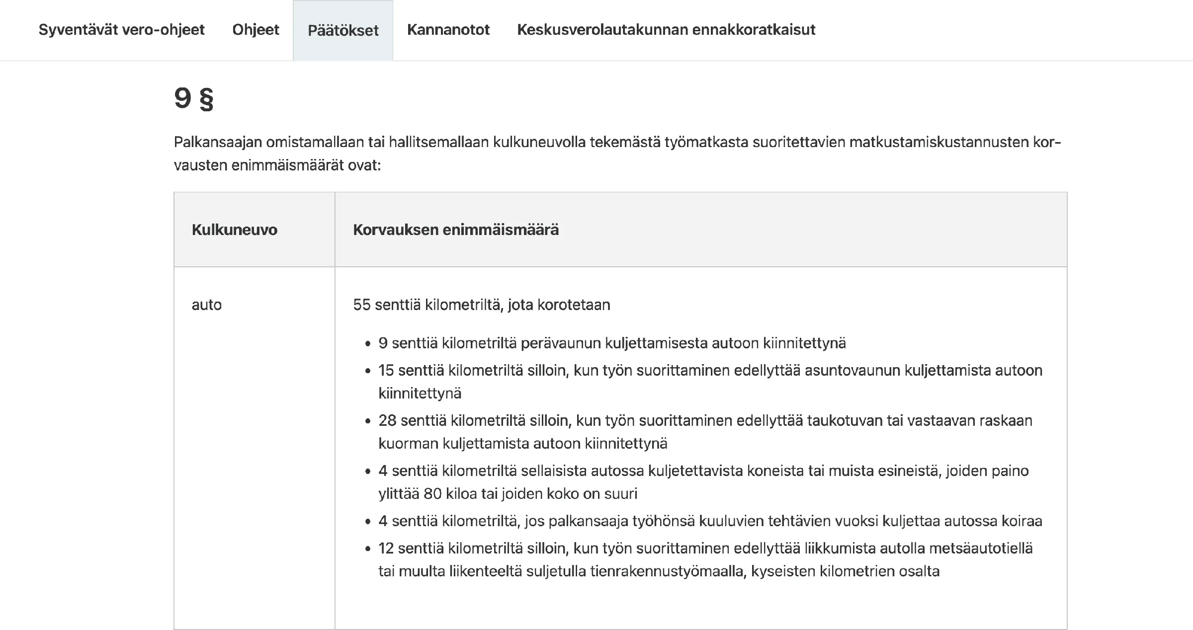Kilometrikorvaus taulukko